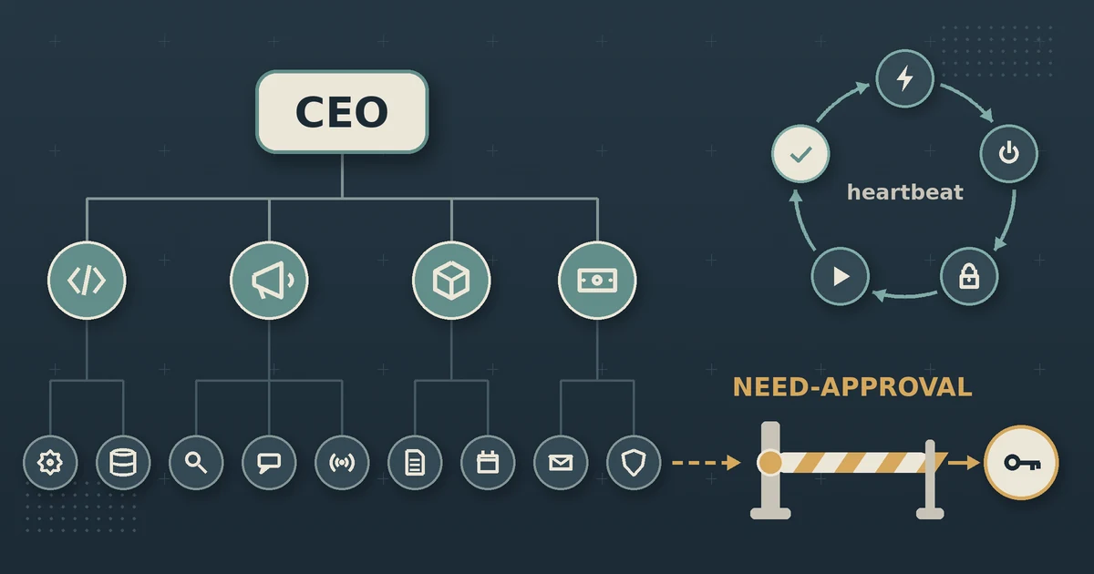 Схема системы из 14 агентов на Claude Code: CEO, менеджеры, исполнители и heartbeat-цикл