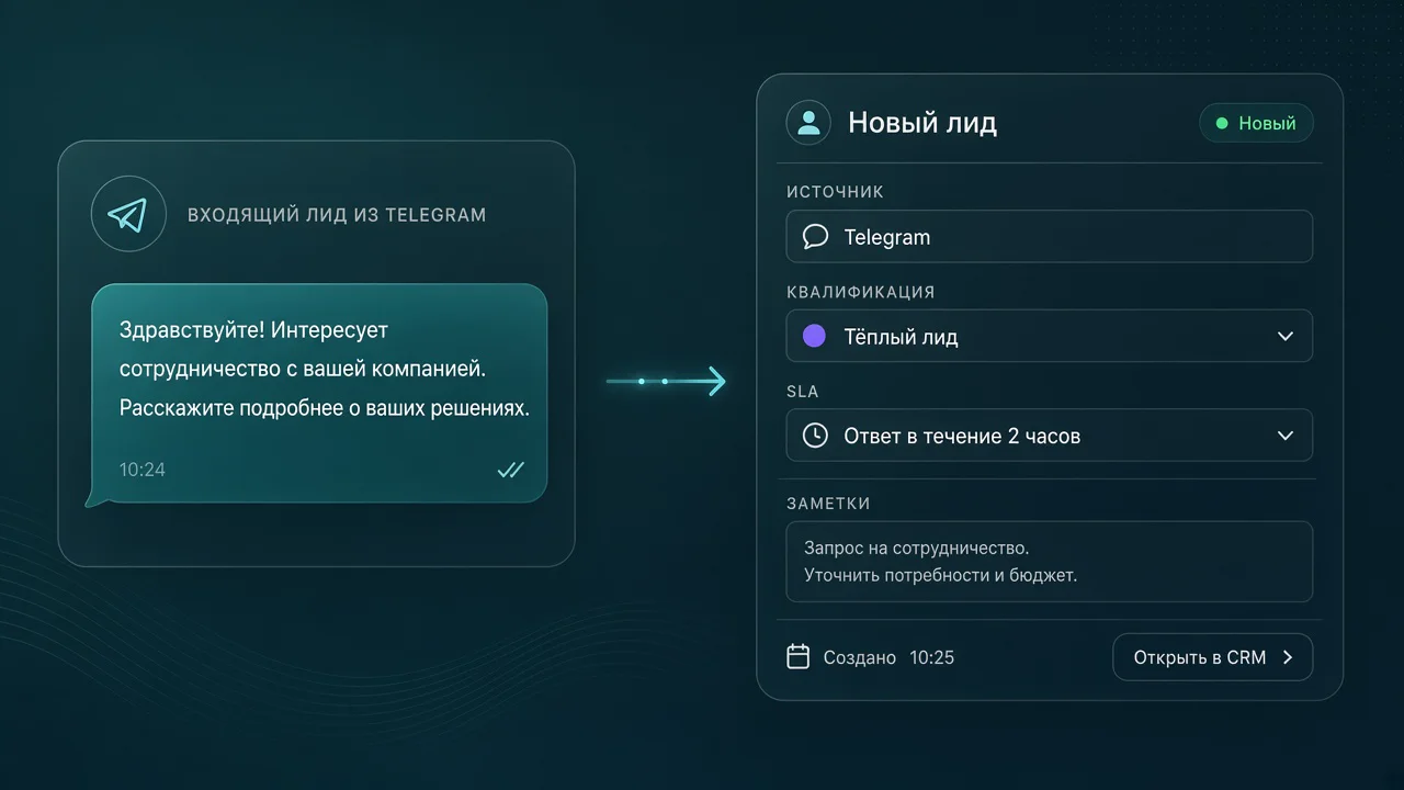 Карта лида из Telegram в CRM: источник, квалификация, статус, SLA