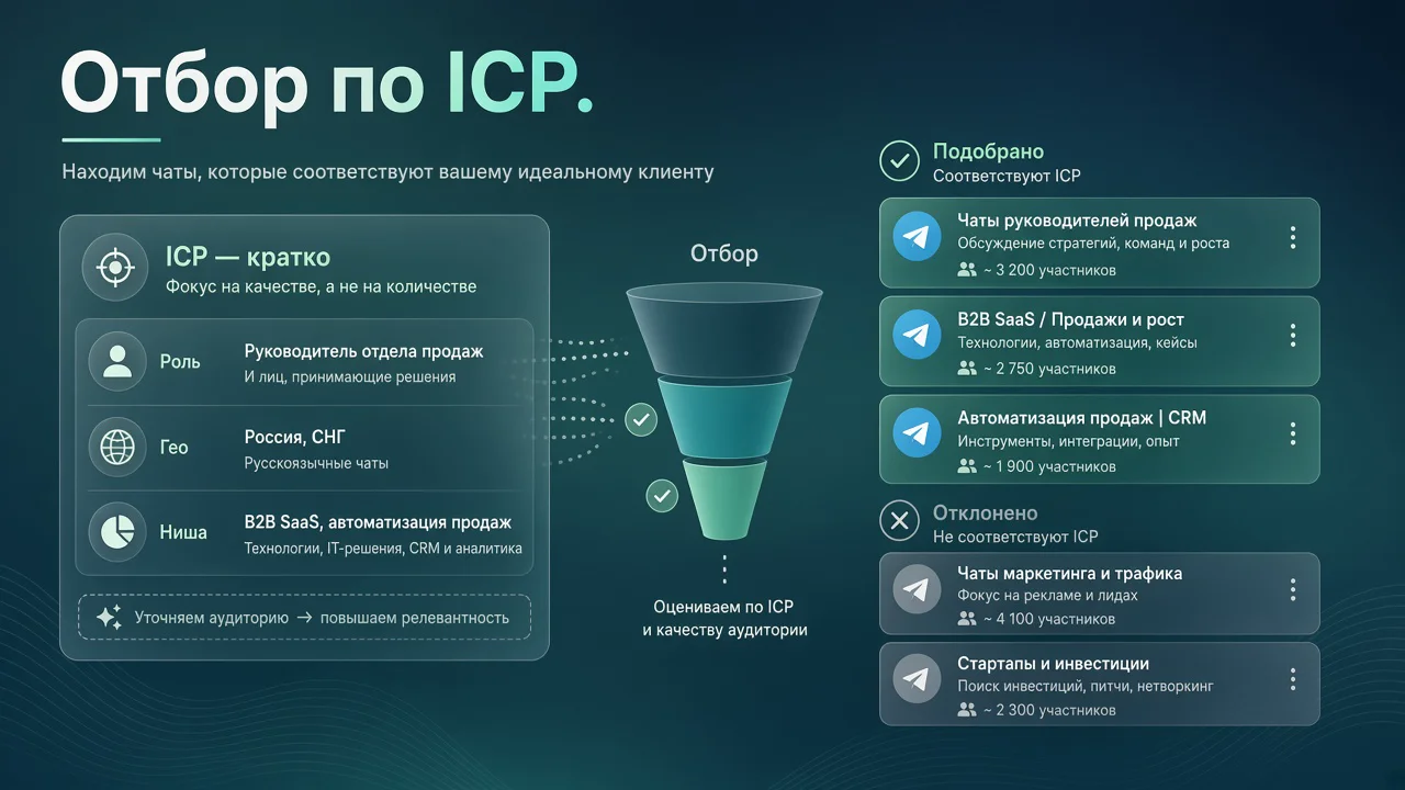 Отбор Telegram-чатов по ICP, а не длинный список ссылок